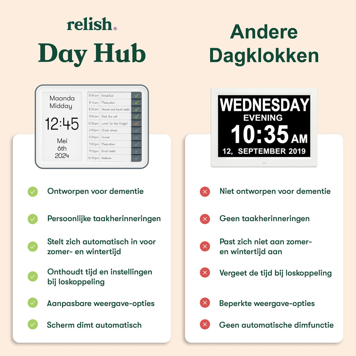 Relish Day Clock Hub – Demenzuhr für Tagesstruktur